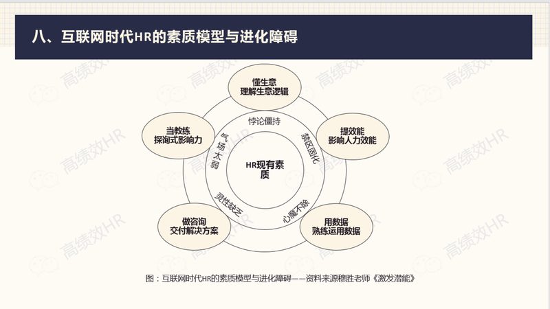 猎头收费预付比例多少