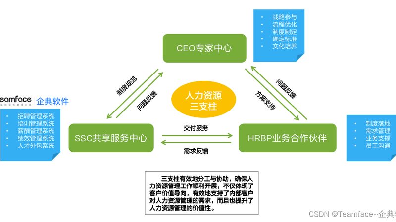 成都背景调查公司推荐