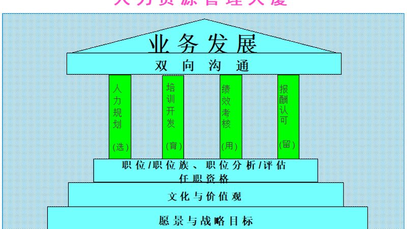 医药行业猎头岗位分类：不止是招人那么简单